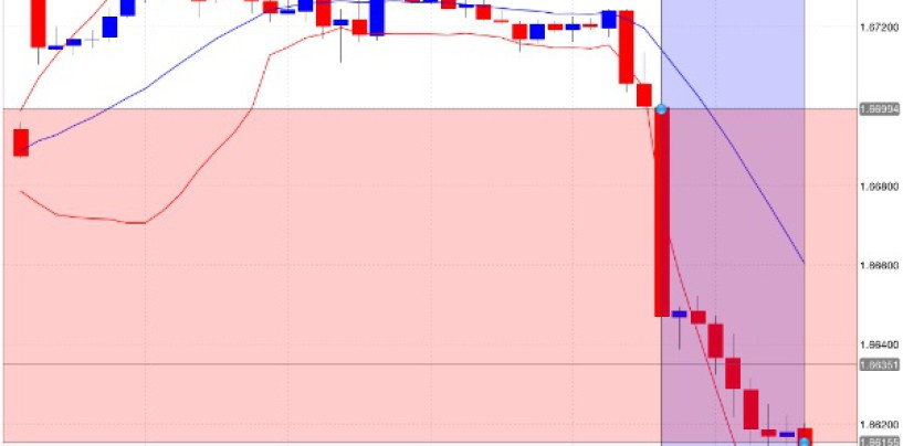 Analisi tasso di cambio gbp/usd 19 agosto 2014