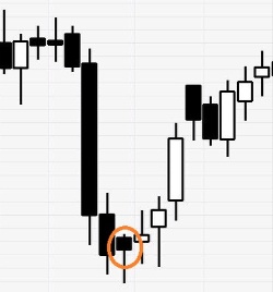 Candlestik hammer 