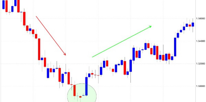 Falsi segnali nel forex trading