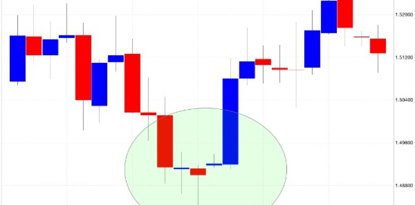 Formazioni candlestick: quando conviene investire sulle hammer