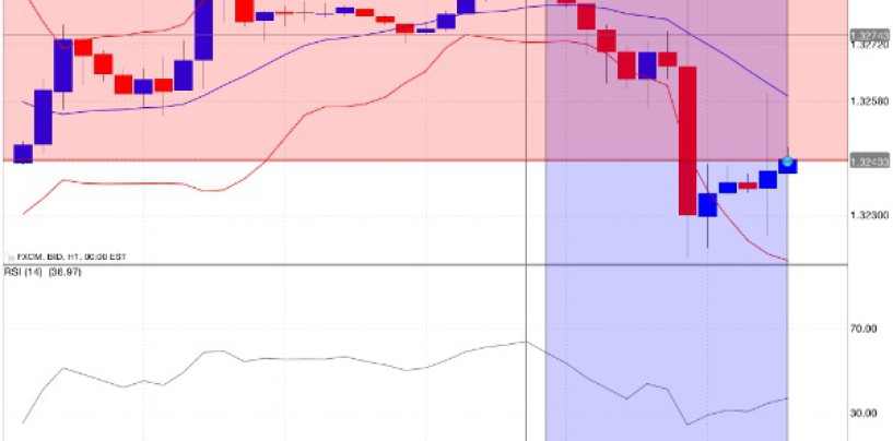 Trading intra-day su euro dollaro 22 agosto 2014