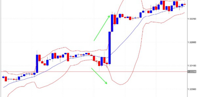 Strategia per guadagnare con il forex trading