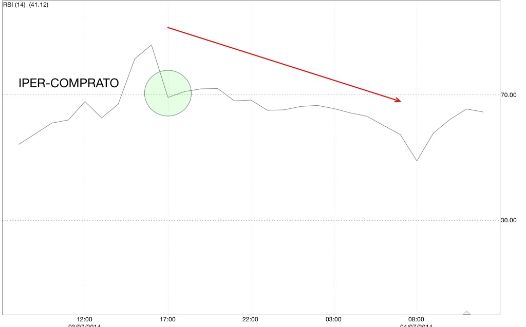 RSI quota 70 