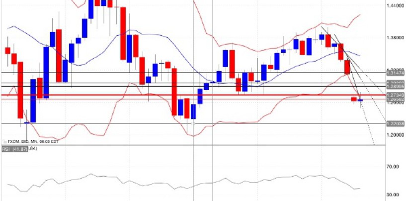 Euro/dollaro altalenante, dove si muoveranno gli investitori?