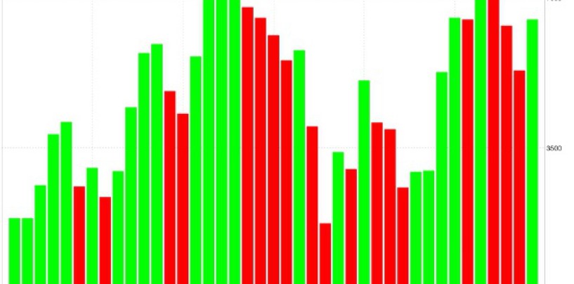 Utilizzare il volume di scambio per eliminare i falsi segnali