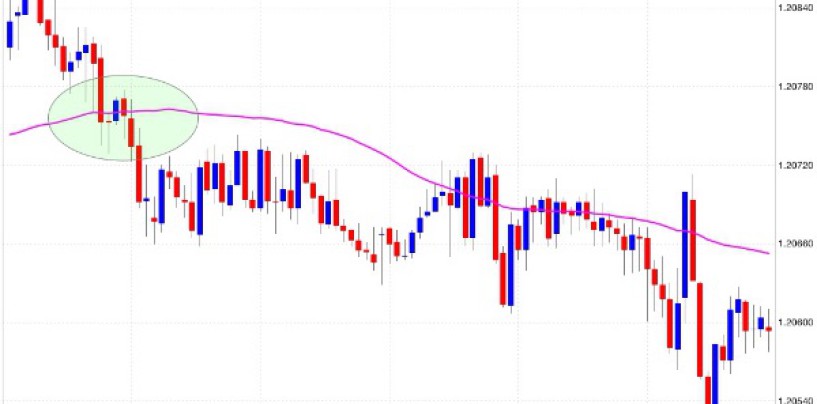 Strategie di trading: le più utilizzate