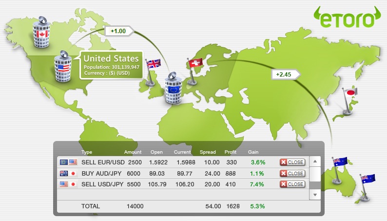 Broker etoro