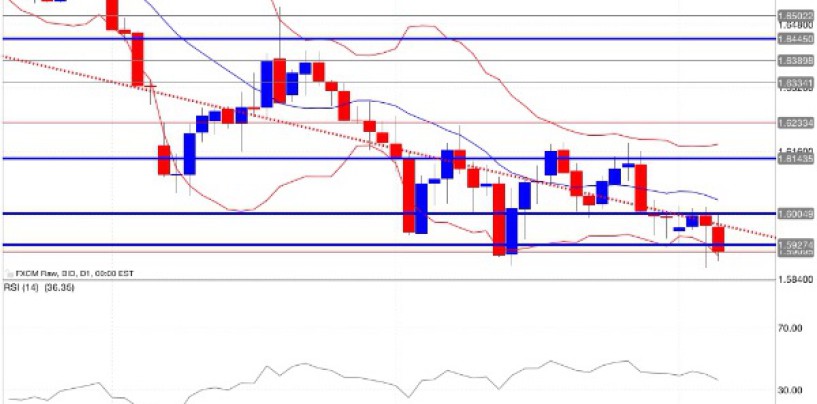 Guadagnare 13.000$ in 121 giorni con il Forex trading