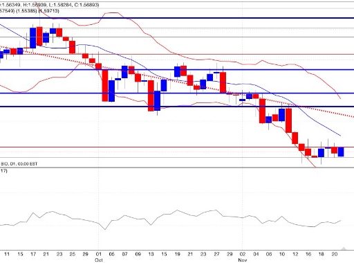 Gbp/usd 24/11/2014