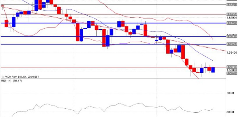 LE LINEE DI STUDIO APPLICATE AL FOREX