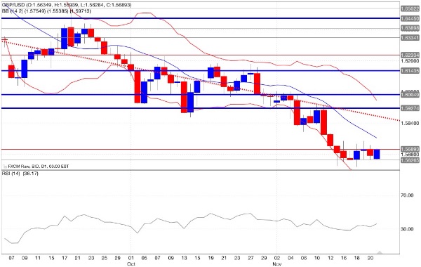 Gbp/usd 24/11/2014