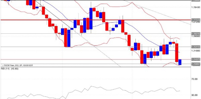 LO SCALPING NEL FOREX