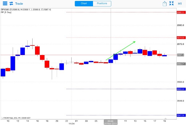 Posizione long pivot point