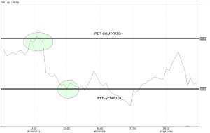 Rsi