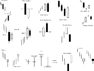 Candlestick