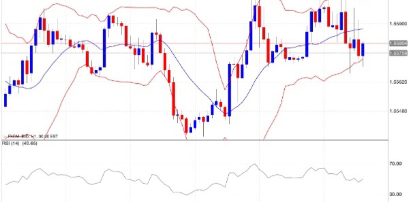 3 dati macroeconomici fondamentali nel forex trading