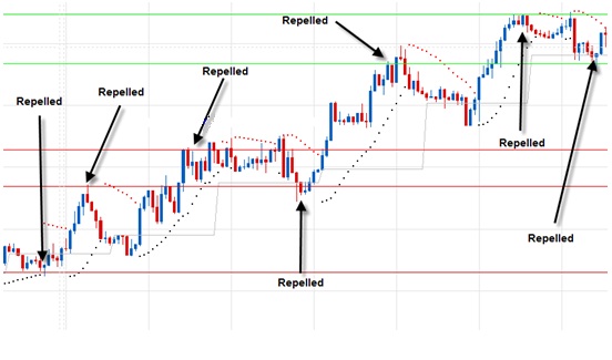 scalping trading