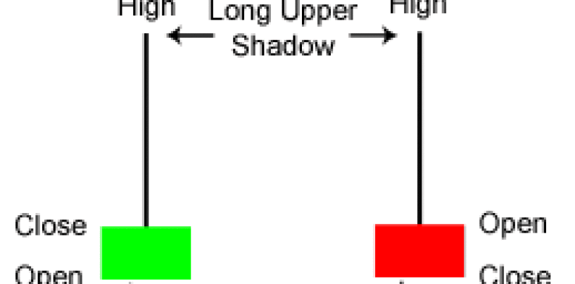 Analisi tecnica: candlestick inverted hammer