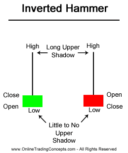 candlestick inverted hammer