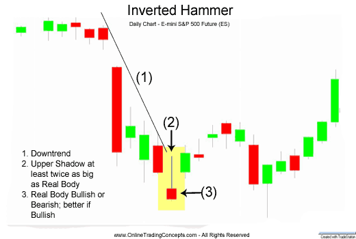 grafico candlestick inverted hammer