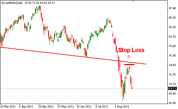 stop loss trading
