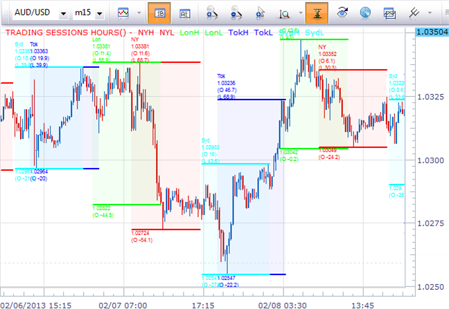 forex-intraday