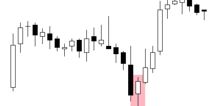 Grafici Forex: i vantaggi del “martello”