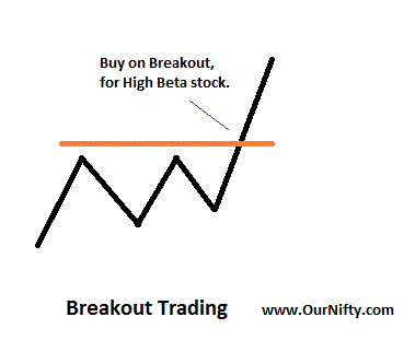 Forex-Breakout-Strategy