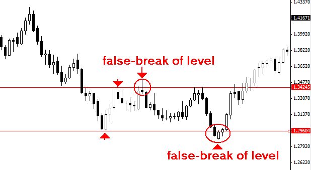 Forex-Breakout-Strategy