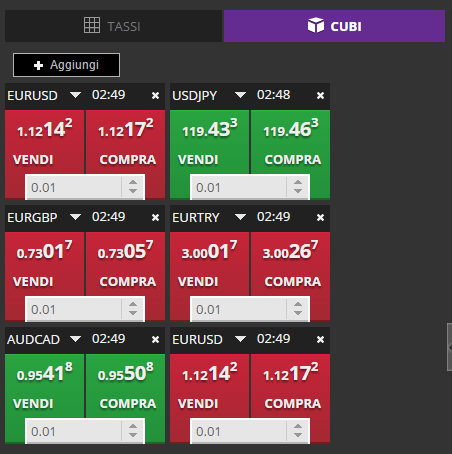 cubi di trading