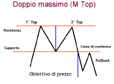 doppio-max2