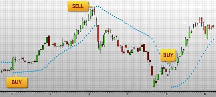 parabolic