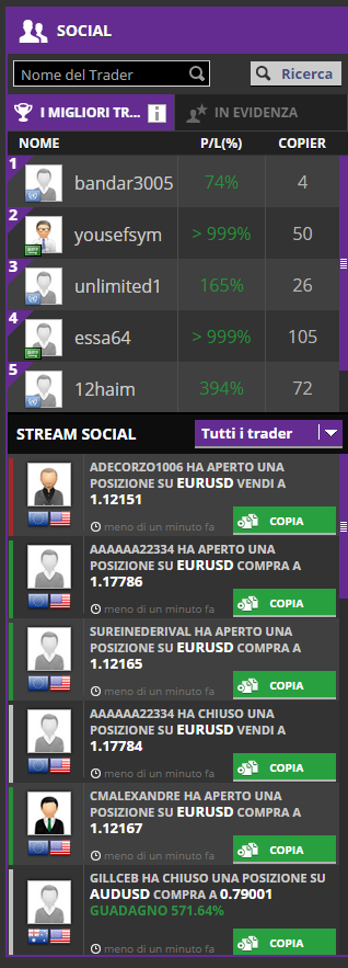 social trading sirix