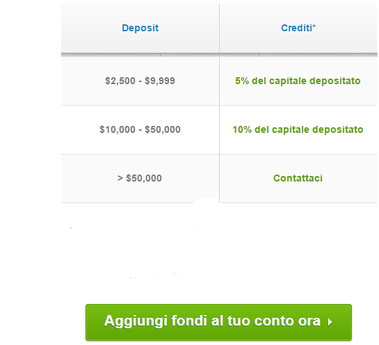 bonus premium etoro