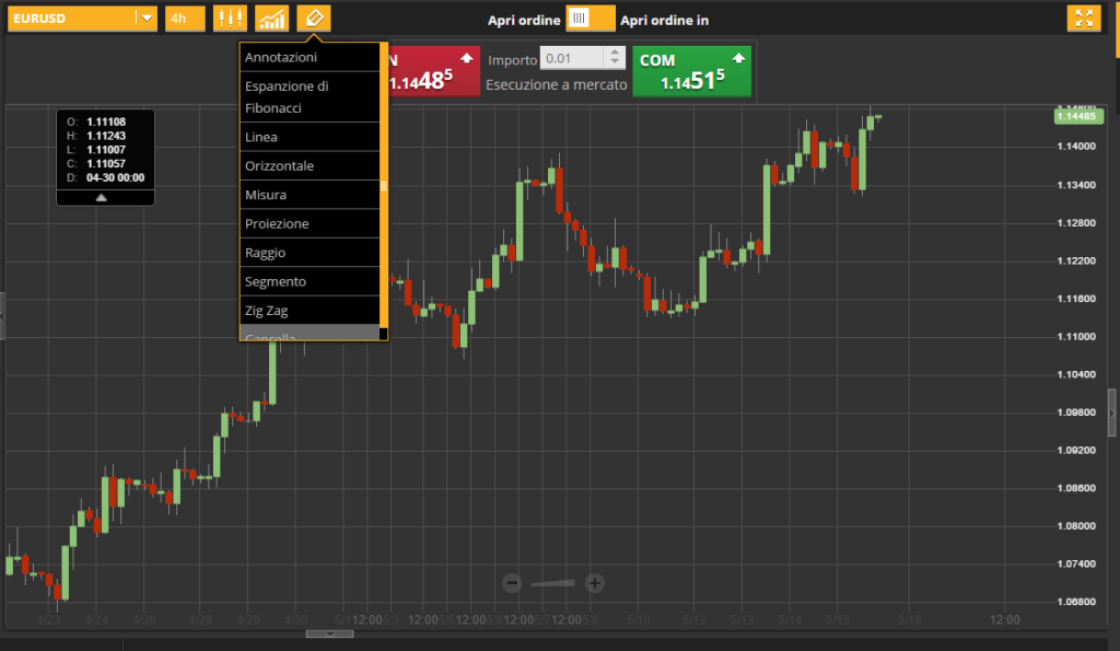 tracciare una trend line passo 2