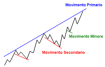 trend line