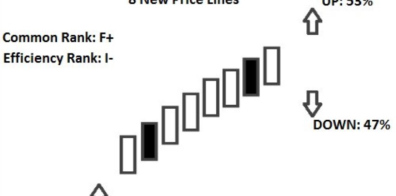 Candlestick Pattern per il trading online