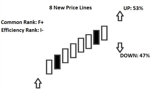 candlestick pattern