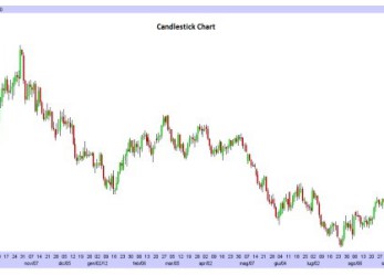Strategia forex 20 candele