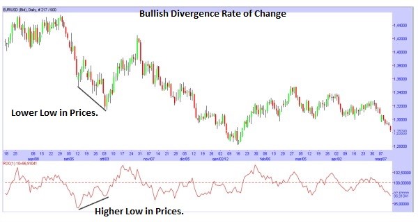 indicatore trading roc