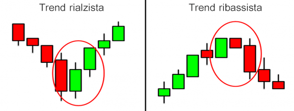 invesrione-di-trend