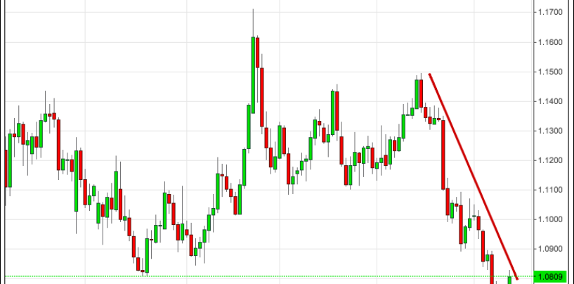 Cambio euro-dollaro: Quantitative Easing si o no?