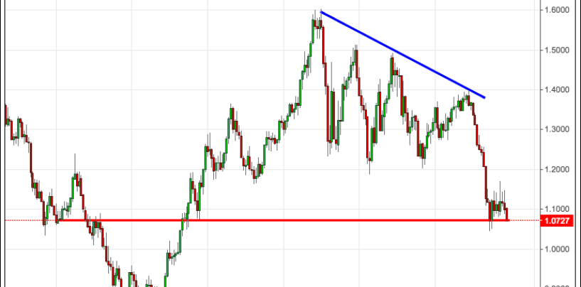 Cambio euro-dollaro: analisi e market movers settimana 9-13 Novembre 2015