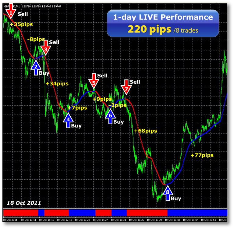 Forex scalping daytrading