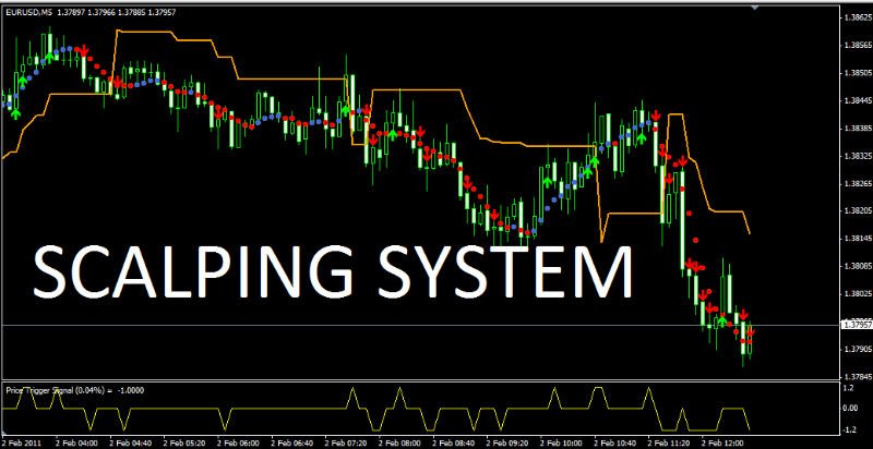 Forex scalping