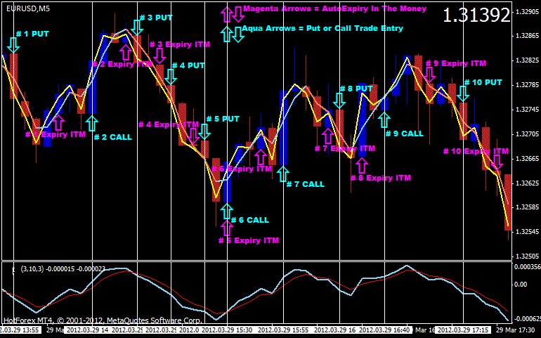 Scalping definizione