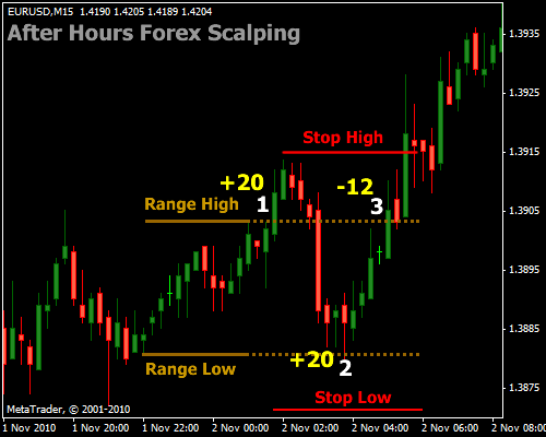 SCALPING--FOREX-STRATEGIE