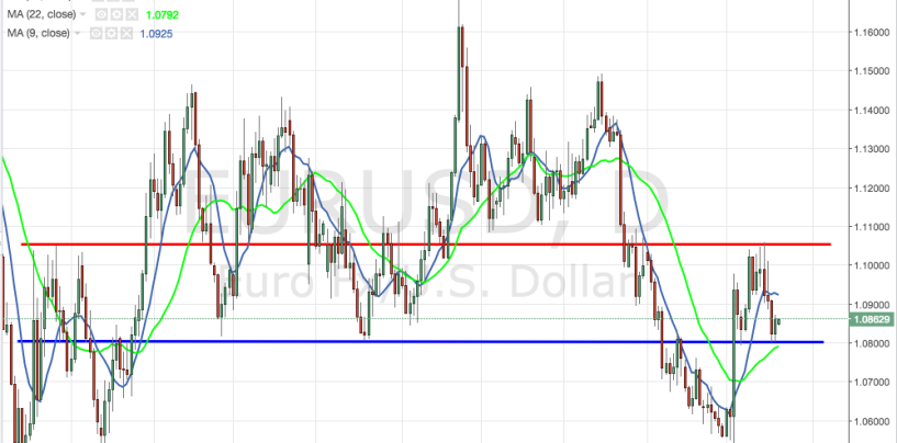 Cambio euro-dollaro: analisi e market movers settimana 21-25 Dicembre 2015