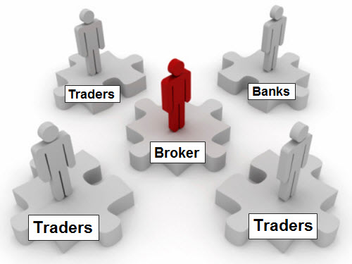 Migliori broker forex italiani