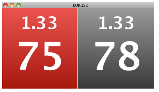 Coppia-Euro-Dollaro-prezzo-bid-ask